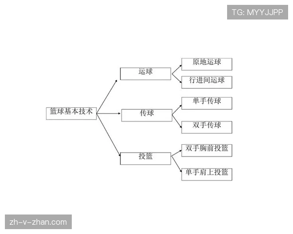 篮球跳球规则具体如何执行?详细流程讲解 篮球跳球规则具体如何执行?详细流程讲解
