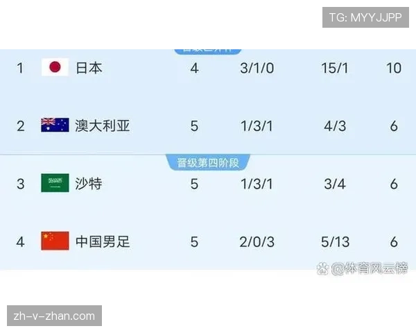 2026世界杯资格排序如何计算 2026世界杯资格排序如何计算
